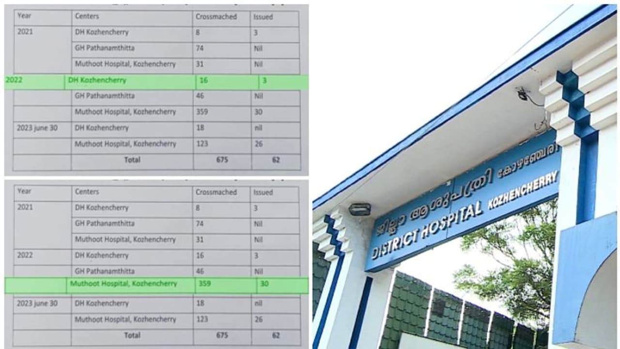 സ്വകാര്യ രക്തബാങ്കുകൾക്കായി കള്ളക്കളി; ഗർഭിണികളെ പിഴിഞ്ഞ് ഡോക്ടർമാർ, സംഭവം ആരോഗ്യമന്ത്രിയുടെ മണ്ഡലത്തിൽ സ്വകാര്യ രക്തബാങ്കുകൾക്കായി കള്ളക്കളി; ഗർഭിണികളെ പിഴിഞ്ഞ് ഡോക്ടർമാർ, സംഭവം ആരോഗ്യമന്ത്രിയുടെ മണ്ഡലത്തിൽ