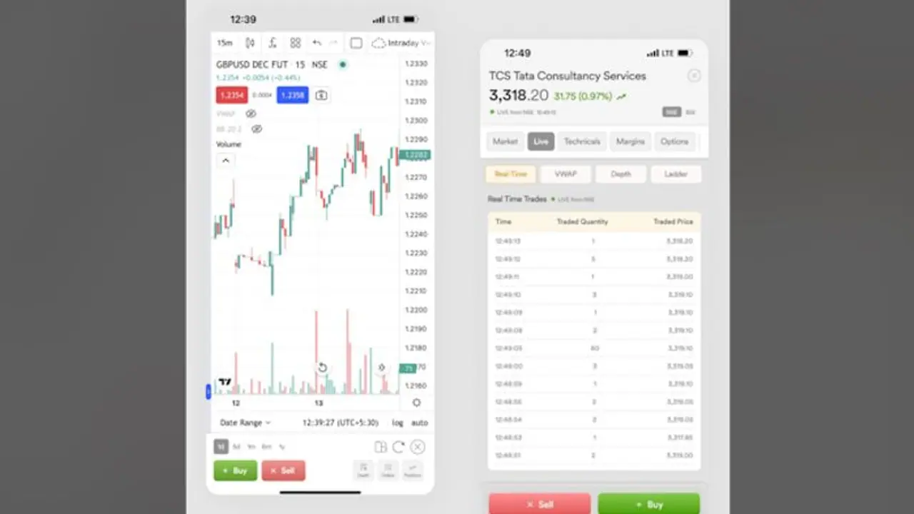 5 Important Factors to Consider While Choosing a Futures Trading Platform 5 Important Factors to Consider While Choosing a Futures Trading Platform