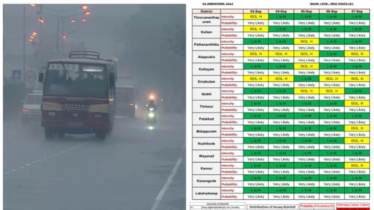 വരുന്നു പെരുമഴക്കാലം; എറണാകുളത്തും യെല്ലോ അലർട്ട്, അടുത്ത മണിക്കൂറുകളിൽ മഴ ശക്തമാകുമെന്ന് മുന്നറിയിപ്പ് വരുന്നു പെരുമഴക്കാലം; എറണാകുളത്തും യെല്ലോ അലർട്ട്, അടുത്ത മണിക്കൂറുകളിൽ മഴ ശക്തമാകുമെന്ന് മുന്നറിയിപ്പ്