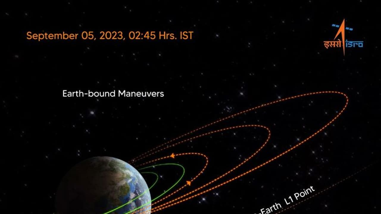 L1 புள்ளியை நாளை சென்றடையும் ஆதித்யா விண்கலம்: தயார் நிலையில் இஸ்ரோ!