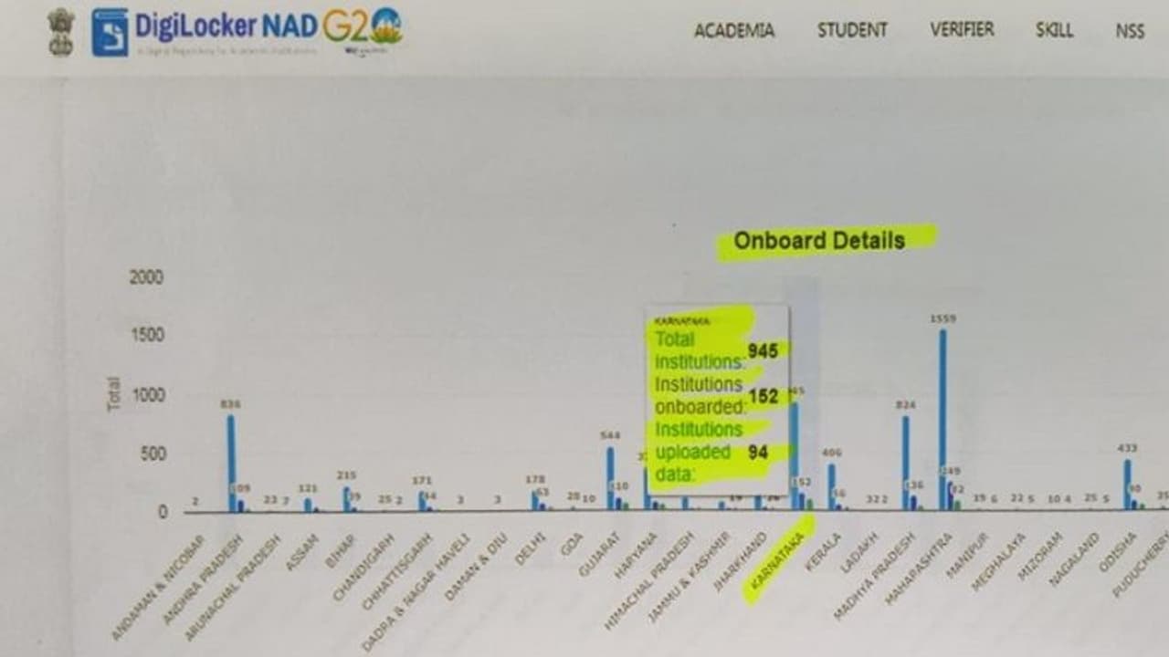 ಪದವಿ ವಿದ್ಯಾರ್ಥಿಗಳಿಗೆ ತಲೆನೋವು ತಂದ ಡಿಜಿ ಲಾಕರ್ ಸಿಸ್ಟಮ್..! ಪದವಿ ವಿದ್ಯಾರ್ಥಿಗಳಿಗೆ ತಲೆನೋವು ತಂದ ಡಿಜಿ ಲಾಕರ್ ಸಿಸ್ಟಮ್..!