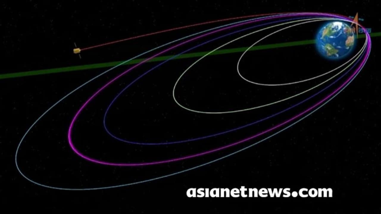 ഇന്ത്യയുടെ ആദ്യ സൂര്യ പഠന ഉപഗ്രഹമായ ആദിത്യ എൽ 1 ഭൂമിയുടെ ഭ്രമണപഥം വിട്ടു