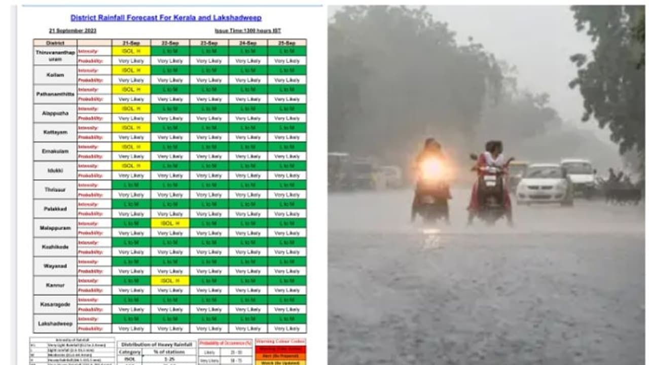 മഴ മുന്നറിയിപ്പ്; മധ്യ, തെക്കൻ കേരളത്തിൽ പരക്കെ മഴ സാധ്യത, ഈ ജില്ലകളിൽ യെല്ലോ അലർട്ട്... മഴ മുന്നറിയിപ്പ്; മധ്യ, തെക്കൻ കേരളത്തിൽ പരക്കെ മഴ സാധ്യത, ഈ ജില്ലകളിൽ യെല്ലോ അലർട്ട്...