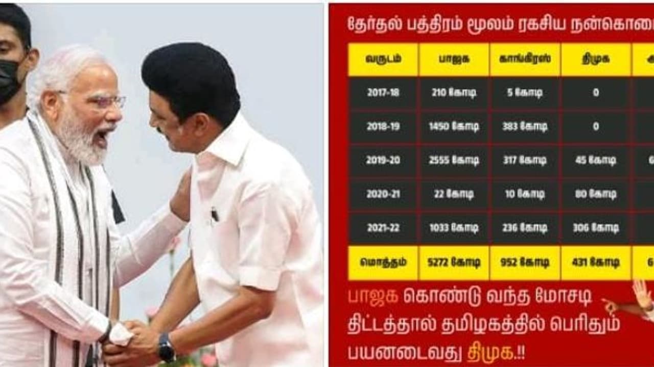 திமுகவிற்கு ஒரு வருடத்தில் ரூ.306 கோடி நன்கொடை கொடுத்தது யார்.? அங்கே பாஜகனா.! இங்கே திமுக அறப்போர் இயக்கம் திமுகவிற்கு ஒரு வருடத்தில் ரூ.306 கோடி நன்கொடை கொடுத்தது யார்.? அங்கே பாஜகனா.! இங்கே திமுக அறப்போர் இயக்கம்