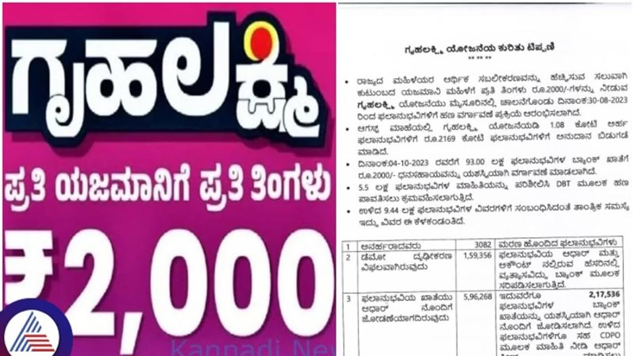 Big News: ಗೃಹಲಕ್ಷ್ಮಿ ಯೋಜನೆಯ 2000 ಹಣ ಎಷ್ಟು ಜನರಿಗೆ ಹೋಗಿಲ್ಲ, ಕಾರಣವೇನು? ಸಮಗ್ರ ಮಾಹಿತಿ ಇಲ್ಲಿದೆ Big News: ಗೃಹಲಕ್ಷ್ಮಿ ಯೋಜನೆಯ 2000 ಹಣ ಎಷ್ಟು ಜನರಿಗೆ ಹೋಗಿಲ್ಲ, ಕಾರಣವೇನು? ಸಮಗ್ರ ಮಾಹಿತಿ ಇಲ್ಲಿದೆ