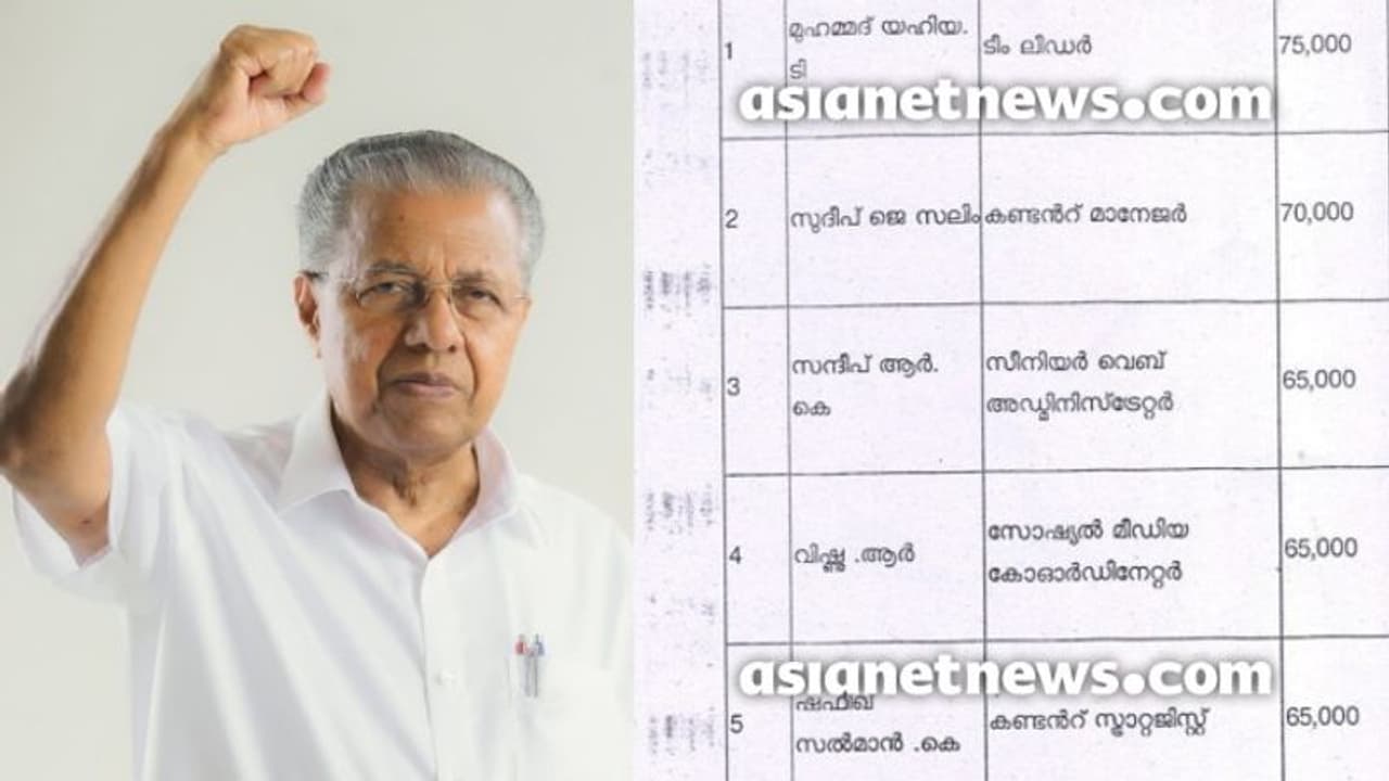 Kerala CM's social media team's tenure extended again; expenses amount to over Rs 6 lakh per month Kerala CM's social media team's tenure extended again; expenses amount to over Rs 6 lakh per month