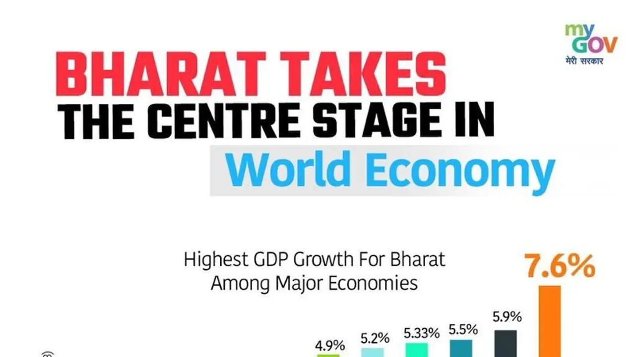 ಅಮೆರಿಕ,ಚೀನಾ ಸೇರಿದಂತೆ ಪ್ರಮುಖ ರಾಷ್ಟ್ರಗಳೊಂದಿಗೆ ಭಾರತದ ಜಿಡಿಪಿ ಬೆಳವಣಿಗೆ ಹೋಲಿಸಿ ಚಿತ್ರ ಹಂಚಿಕೊಂಡ ಸರ್ಕಾರ ಅಮೆರಿಕ,ಚೀನಾ ಸೇರಿದಂತೆ ಪ್ರಮುಖ ರಾಷ್ಟ್ರಗಳೊಂದಿಗೆ ಭಾರತದ ಜಿಡಿಪಿ ಬೆಳವಣಿಗೆ ಹೋಲಿಸಿ ಚಿತ್ರ ಹಂಚಿಕೊಂಡ ಸರ್ಕಾರ