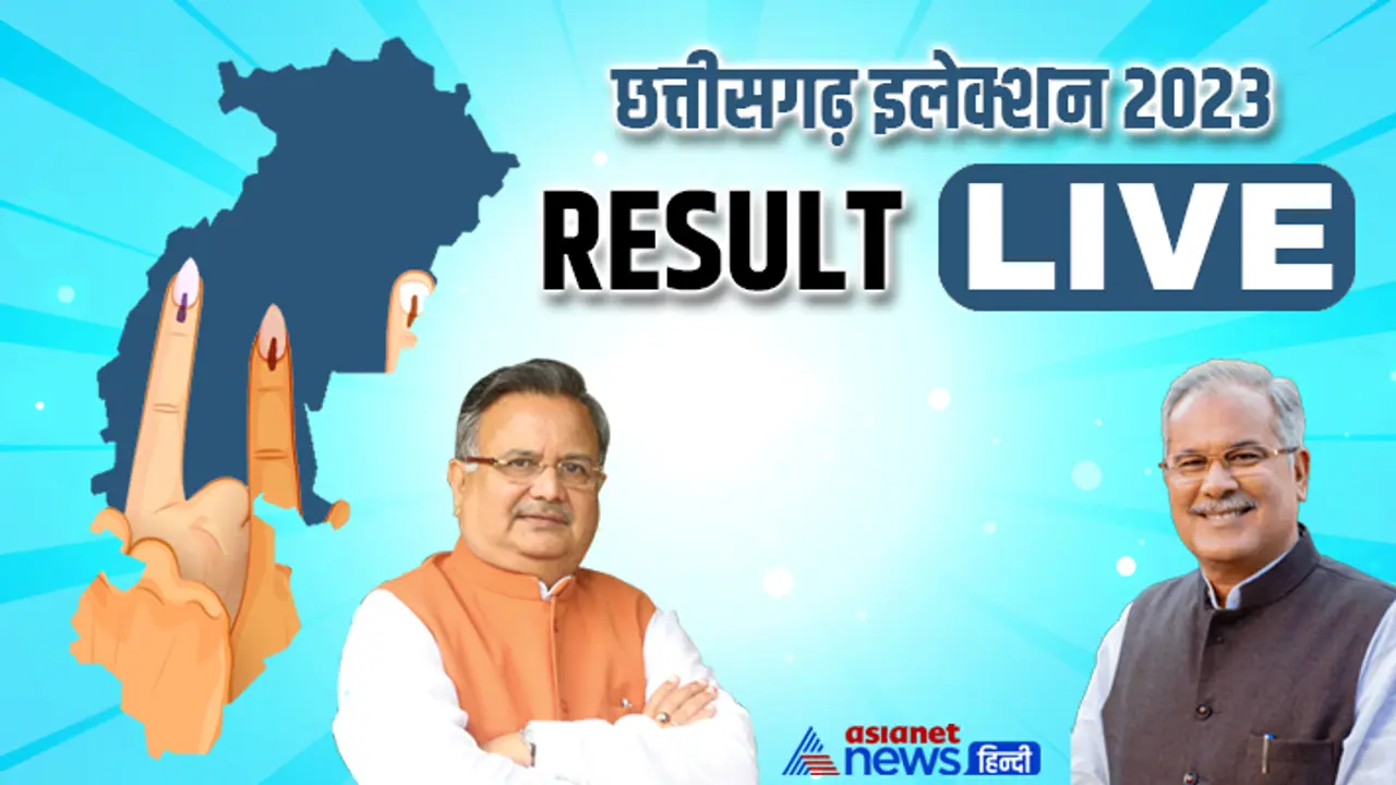 Chhattisgarh Election Results: ఛత్తీస్ గఢ్ లో మారిన సీన్.. కాంగ్రెస్ ను వెనక్కి నెట్టి ముందంజలోకి బీజేపీ Chhattisgarh Election Results: ఛత్తీస్ గఢ్ లో మారిన సీన్.. కాంగ్రెస్ ను వెనక్కి నెట్టి ముందంజలోకి బీజేపీ