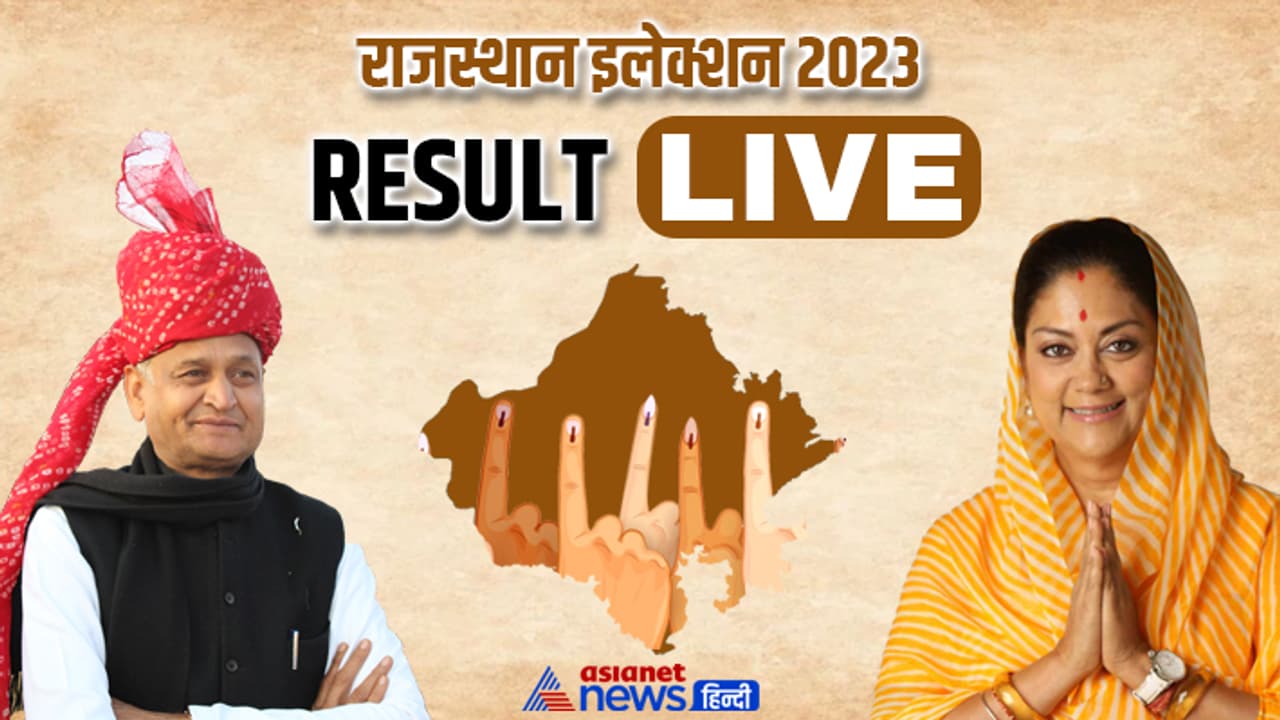 Rajasthan Election Result 2023: రాజస్థాన్ లో బీజేపీ జోరు.. వెనుకంజలో కాంగ్రెస్ Rajasthan Election Result 2023: రాజస్థాన్ లో బీజేపీ జోరు.. వెనుకంజలో కాంగ్రెస్