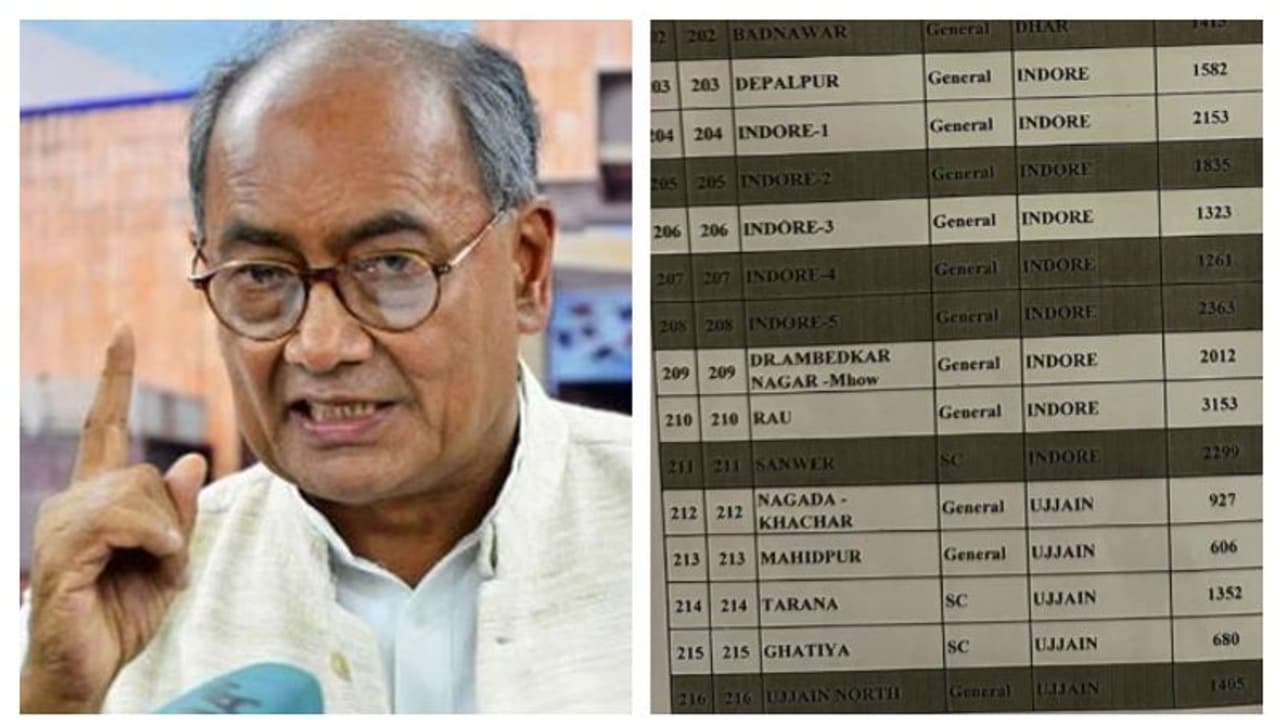 '190 സീറ്റുകളിൽ കോൺ​ഗ്രസിന് ലീഡ്, വോട്ടിംഗ് പാറ്റേൺ എങ്ങനെ മാറി?'; ഇവിഎമ്മിൽ തിരിമറിയെന്ന് കോൺ​ഗ്രസ്