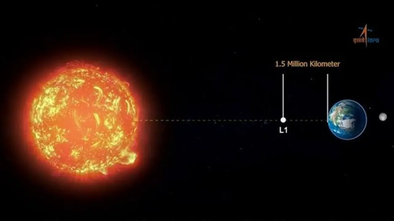 ಆದಿತ್ಯ ಎಲ್‌1 ಸೌರ ವೀಕ್ಷಣಾಲಯದ ಕುರಿತ 10 ಪ್ರಶ್ನೆಗೆ ಇಲ್ಲಿದೆ ಉತ್ತರ..!