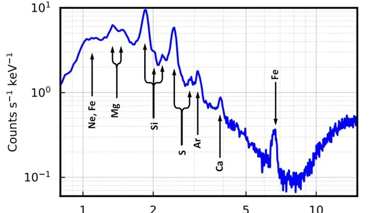 எக்ஸ்போசாட் சேகரித்த முதல் விண்மீன் வெடிப்பு தரவுகள்! இஸ்ரோவின் அடுத்த சாதனை! எக்ஸ்போசாட் சேகரித்த முதல் விண்மீன் வெடிப்பு தரவுகள்! இஸ்ரோவின் அடுத்த சாதனை!
