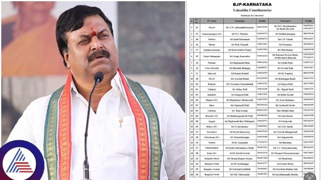 28 ಲೋಕಸಭಾ ಕ್ಷೇತ್ರಕ್ಕೆ ಉಸ್ತುವಾರಿ ನೇಮಕ ಮಾಡಿದ ಬಿಜೆಪಿ: ಕೇಂದ್ರದಿಂದ ಚುನಾವಣಾ ಪ್ರಭಾರಿ ನಿಯೋಜನೆ 28 ಲೋಕಸಭಾ ಕ್ಷೇತ್ರಕ್ಕೆ ಉಸ್ತುವಾರಿ ನೇಮಕ ಮಾಡಿದ ಬಿಜೆಪಿ: ಕೇಂದ್ರದಿಂದ ಚುನಾವಣಾ ಪ್ರಭಾರಿ ನಿಯೋಜನೆ