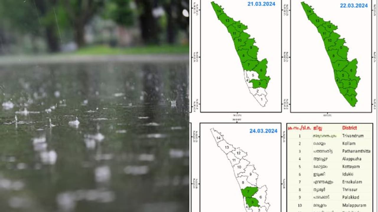 ആശ്വാസ മഴ എത്തുന്നു, എല്ലാ ജില്ലകളിലും പെയ്യാൻ സാധ്യത, അടുത്ത നാല് ദിവസത്തെ വേനൽ മഴ അറിയിപ്പ്...