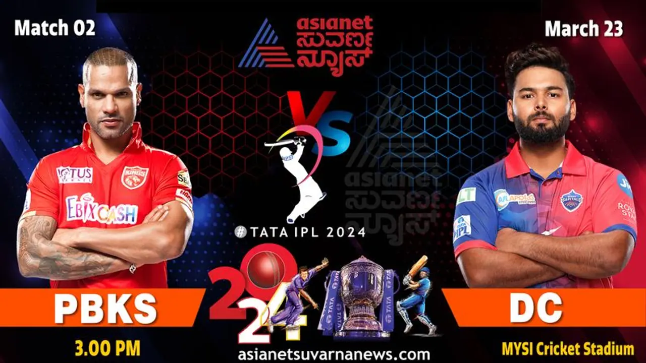 IPL 2024: ಡೆಲ್ಲಿ ಕ್ಯಾಪಿಟಲ್ಸ್ಗಿಂದು ಪಂಜಾಬ್ ಕಿಂಗ್ಸ್ ಚಾಲೆಂಜ್ IPL 2024: ಡೆಲ್ಲಿ ಕ್ಯಾಪಿಟಲ್ಸ್ಗಿಂದು ಪಂಜಾಬ್ ಕಿಂಗ್ಸ್ ಚಾಲೆಂಜ್