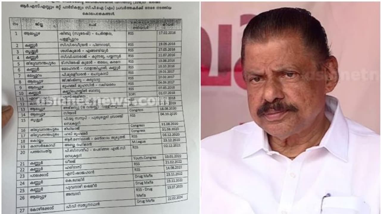 'ആര്‍എസ്എസും മറ്റ് പാര്‍ട്ടികളും കൊന്ന' സിപിഎമ്മുകാരുടെ കണക്കുമായി എംവി ഗോവിന്ദൻ