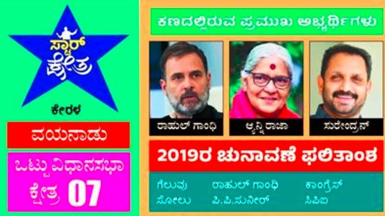 ವಯನಾಡು ಲೋಕಸಭಾ ರೇಸಲ್ಲಿ ರಾಹುಲ್ ಗಾಂಧಿ ಮುಂಚೂಣಿ ವಯನಾಡು ಲೋಕಸಭಾ ರೇಸಲ್ಲಿ ರಾಹುಲ್ ಗಾಂಧಿ ಮುಂಚೂಣಿ