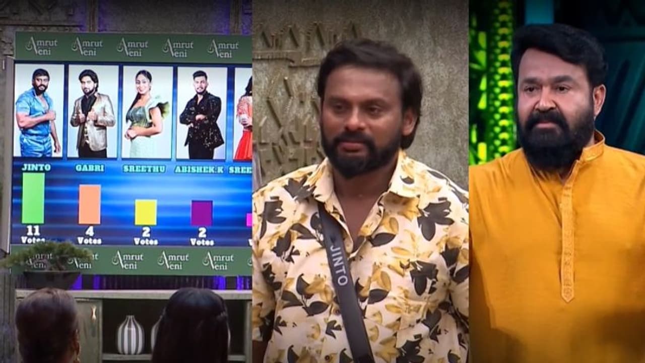 'ജിന്റപ്പൻ' തന്നെ താരം; 19ല്‍ പതിനൊന്ന് വോട്ടുകളുമായി ജിന്‍റോ പുതിയ ക്യാപ്റ്റന്‍