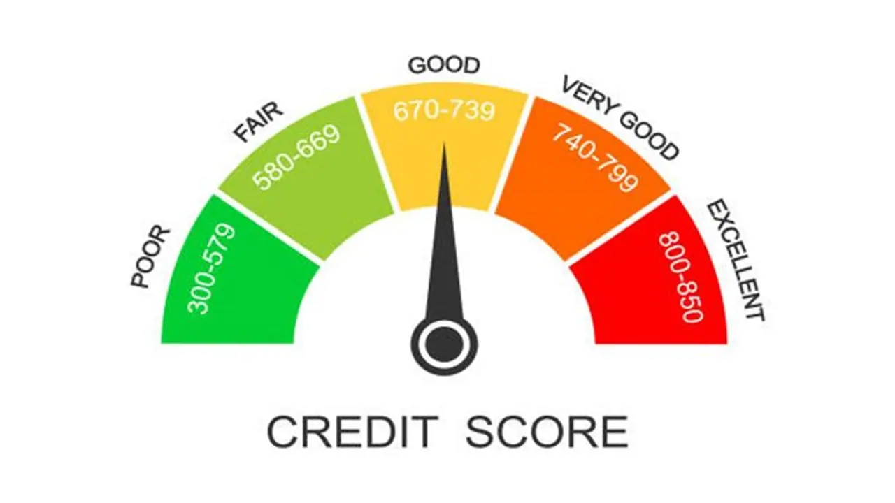How to check CIBIL score without a PAN card? Here's everything you need to know