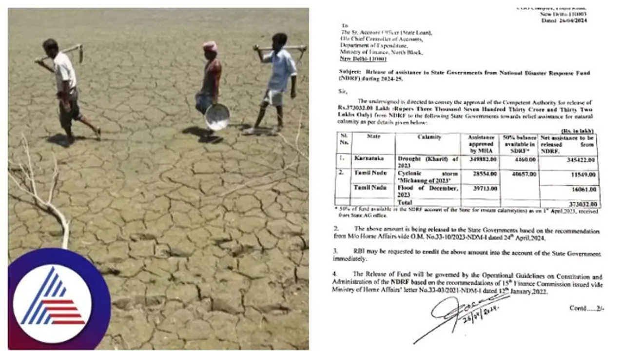 Karnataka drought relief ರಾಜ್ಯ ಕೇಳಿದ್ದು 18 ಸಾವಿರ ಕೋಟಿ, ಕೇಂದ್ರ ಬಿಡುಗಡೆ ಮಾಡಿದ್ದು 3 ಸಾವಿರ ಕೋಟಿ Karnataka drought relief ರಾಜ್ಯ ಕೇಳಿದ್ದು 18 ಸಾವಿರ ಕೋಟಿ, ಕೇಂದ್ರ ಬಿಡುಗಡೆ ಮಾಡಿದ್ದು 3 ಸಾವಿರ ಕೋಟಿ