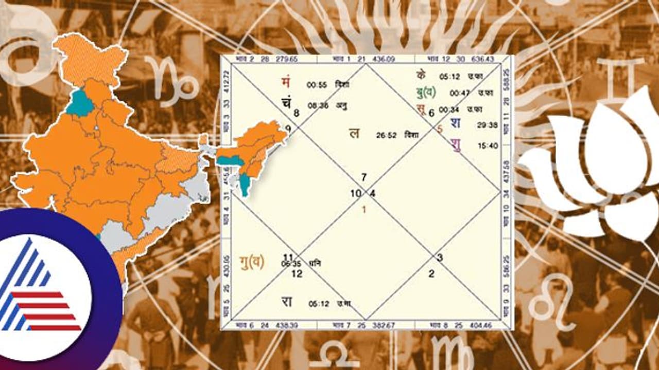 ಕರ್ನಾಟಕದಲ್ಲಿ ಬಿಜೆಪಿಗೆ 18 20 ಸ್ಥಾನ, 4 ರಾಜ್ಯದಲ್ಲಿ ನಿರಾಸೆ; ಖ್ಯಾತ ಜ್ಯೋತಿಷಿಯ ಚುನಾವಣಾ ಭವಿಷ್ಯ! ಕರ್ನಾಟಕದಲ್ಲಿ ಬಿಜೆಪಿಗೆ 18 20 ಸ್ಥಾನ, 4 ರಾಜ್ಯದಲ್ಲಿ ನಿರಾಸೆ; ಖ್ಯಾತ ಜ್ಯೋತಿಷಿಯ ಚುನಾವಣಾ ಭವಿಷ್ಯ!