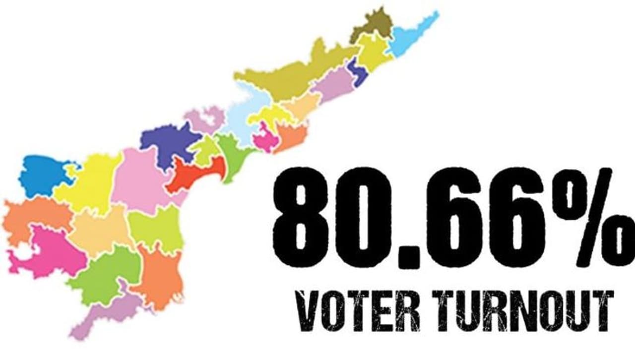 ఏపీలో వెల్లివిరిసిన ఓటర్ చైతన్యం ... ఏకంగా 81.66 శాతం పోలింగ్ ఏపీలో వెల్లివిరిసిన ఓటర్ చైతన్యం ... ఏకంగా 81.66 శాతం పోలింగ్
