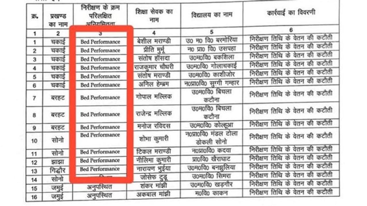 Bihar: 13 teachers in Jamui face salary deduction due to 'bed performance', DEO clarifies typo in letter Bihar: 13 teachers in Jamui face salary deduction due to 'bed performance', DEO clarifies typo in letter
