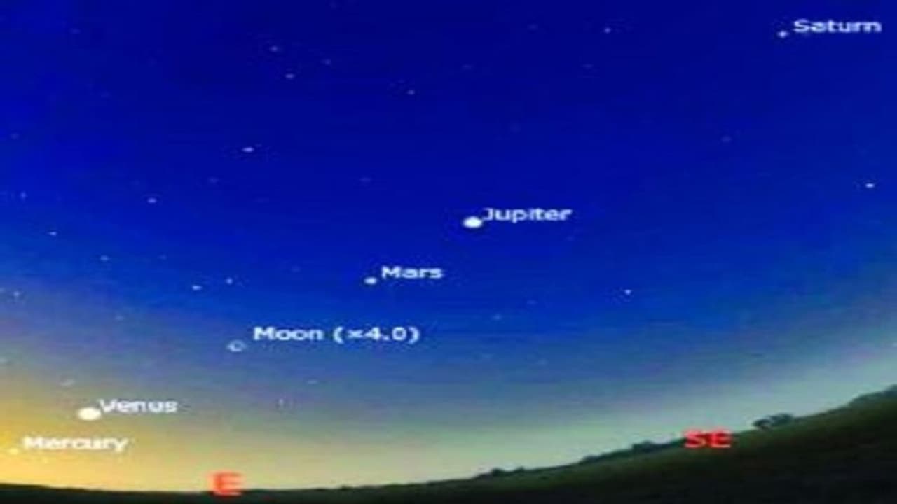 ಸೌರಮಂಡಲದಲ್ಲಿ ಗ್ರಹಗಳ ಮೆರವಣಿಗೆ..!