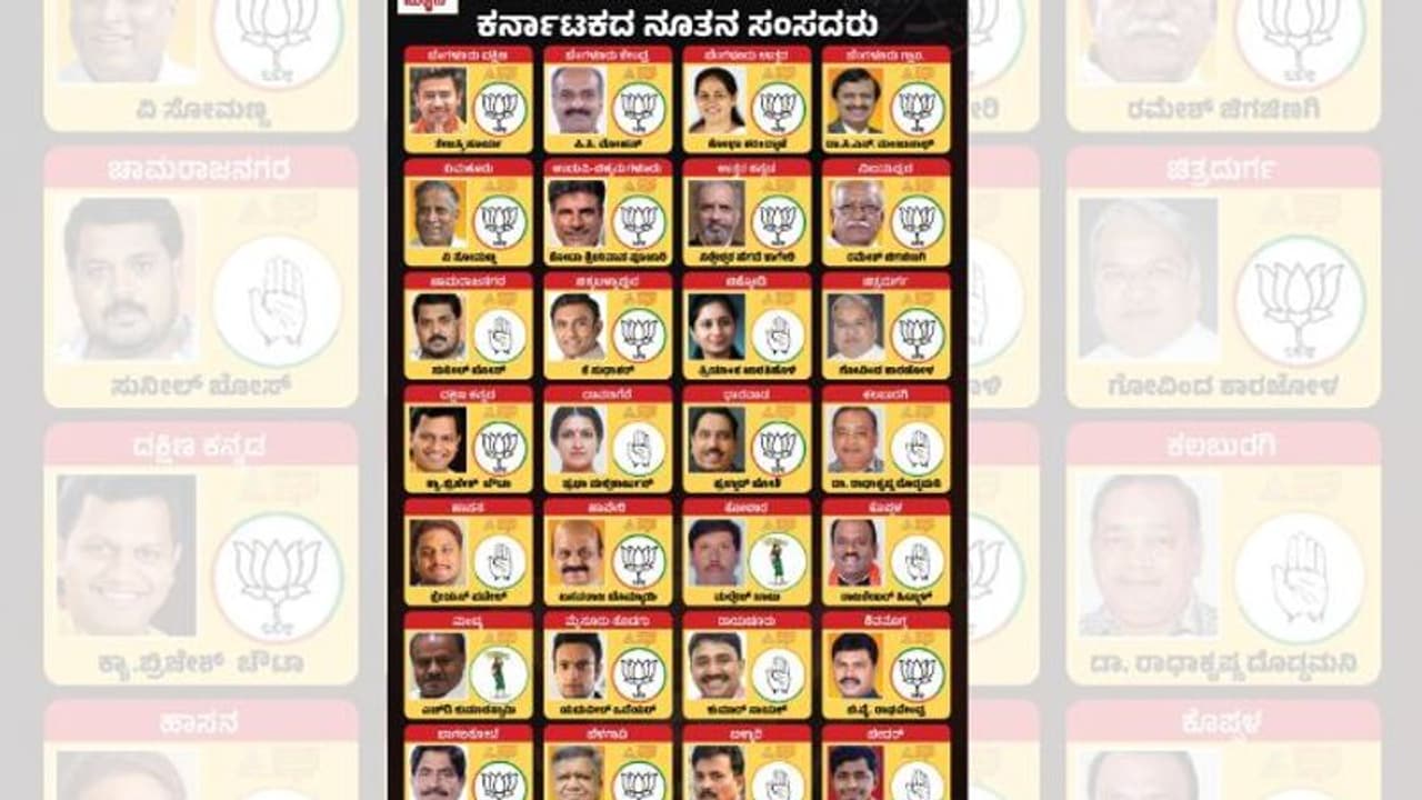 ನಿಮ್ಮ ಸಂಸದರು ಓದಿದ್ದೆಷ್ಟು? ಅಮೆರಿಕದಲ್ಲೂ ಓದಿದವ್ರು, 7ನೇ ಕ್ಲಾಸೂ ಪಾಸಾದವ್ರೂ ಇದಾರೆ! 