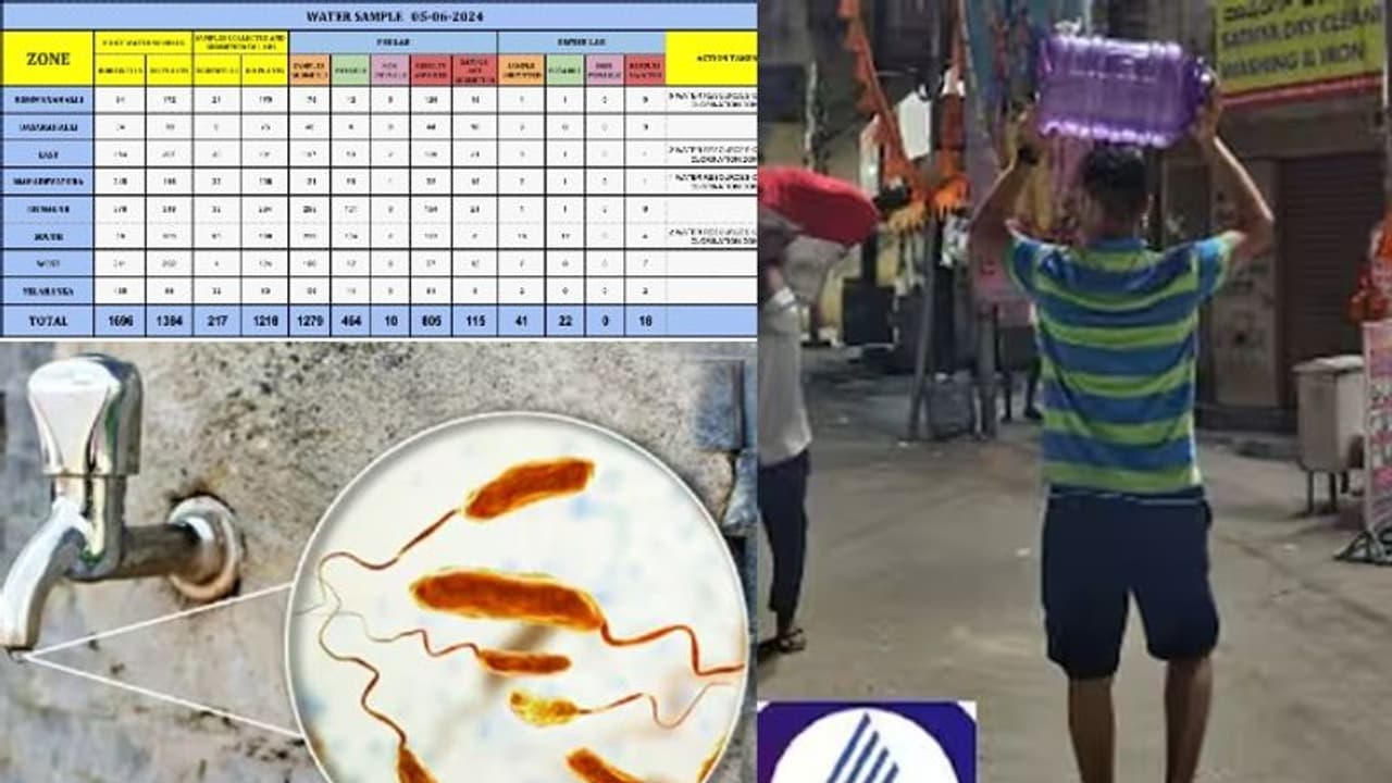 Bengaluru: BBMP closes multiple water plants in city due to bacterial contamination