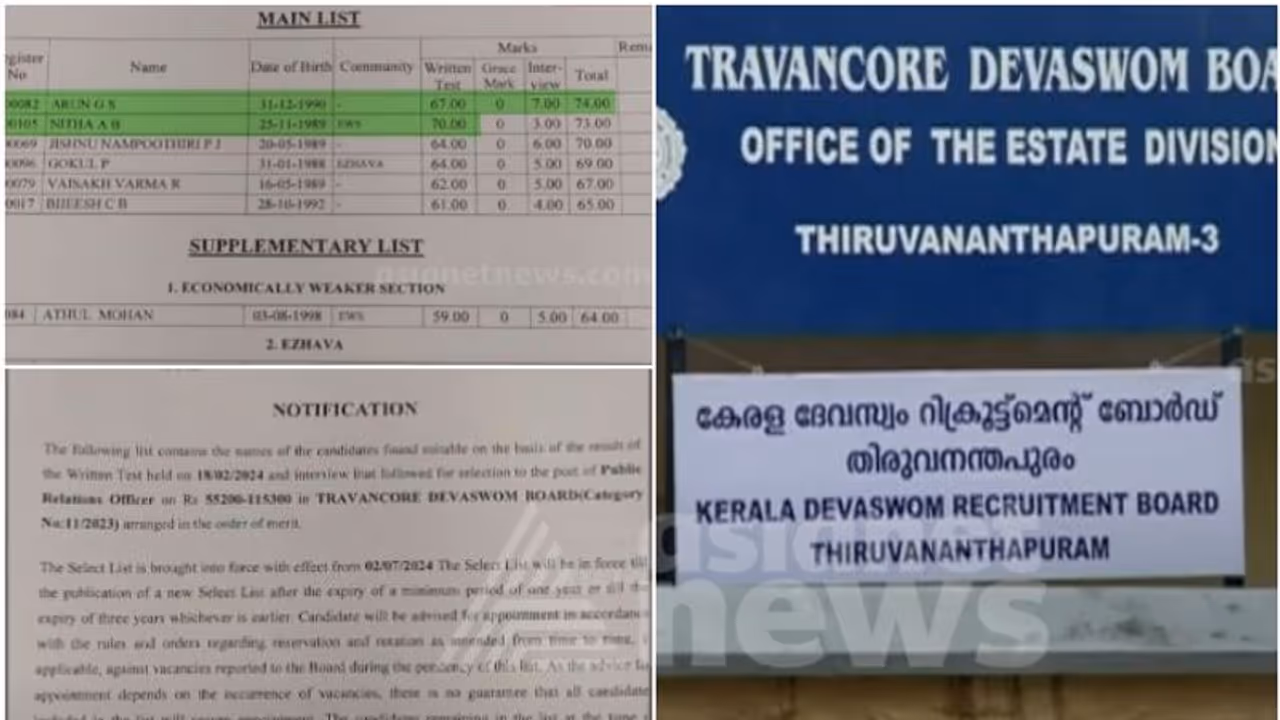 വനിതയായത് കൊണ്ട് മാർക്ക് കുറച്ചെന്ന് ആരോപണം; തിരുവിതാംകൂർ ദേവസ്വം ബോർഡ് റാങ്ക് ലിസ്റ്റിൽ ക്രമക്കേടെന്ന് പരാതി