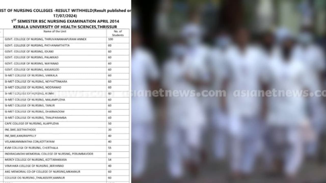 Kerala: B.Sc nursing exam results of over 1000 students withheld over delay in getting a nod