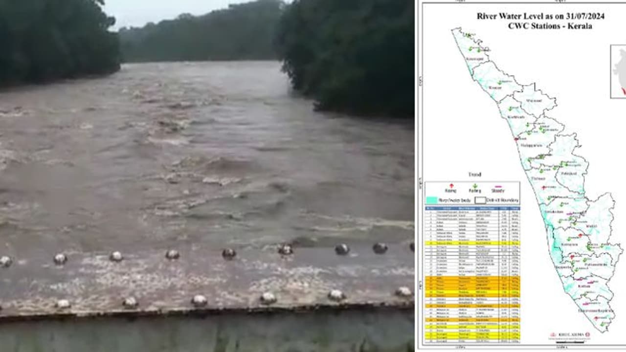 നദികളിലെ ജലനിരപ്പ് അപകടകരമായി ഉയരുന്നു; കേന്ദ്ര ജല കമ്മീഷന്റെ ഓറഞ്ച്, മഞ്ഞ അലർട്ട് നദികളിലെ ജലനിരപ്പ് അപകടകരമായി ഉയരുന്നു; കേന്ദ്ര ജല കമ്മീഷന്റെ ഓറഞ്ച്, മഞ്ഞ അലർട്ട്