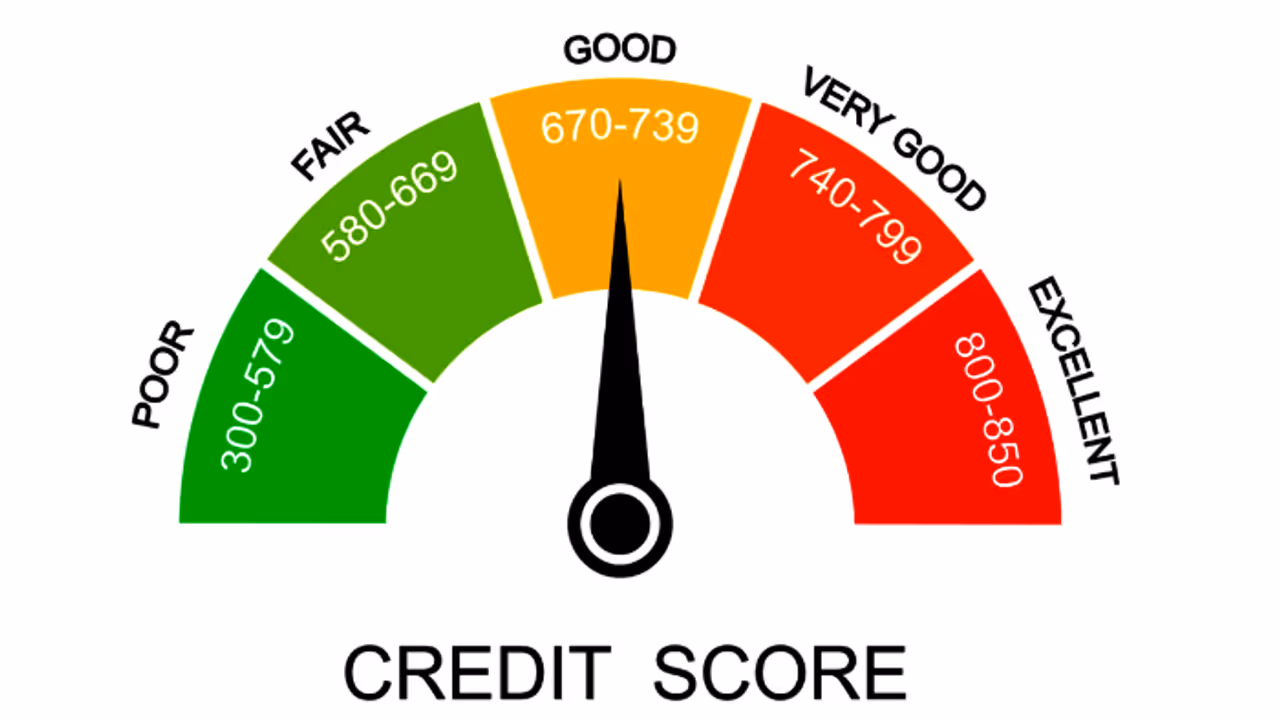 credit score