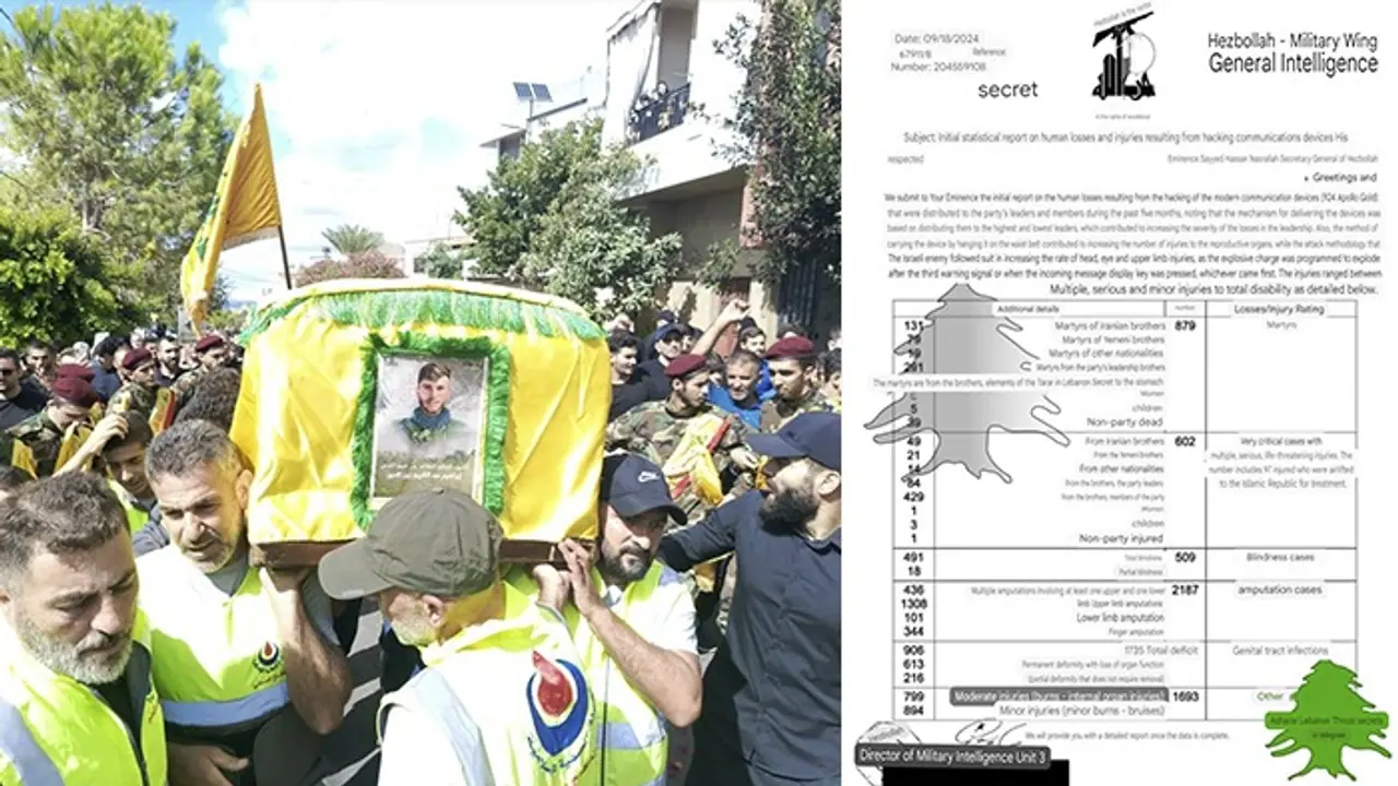 Lebanon: Leaked document reveals 879 Hezbollah members killed in pager, walkie talkie explosions; details here Lebanon: Leaked document reveals 879 Hezbollah members killed in pager, walkie talkie explosions; details here