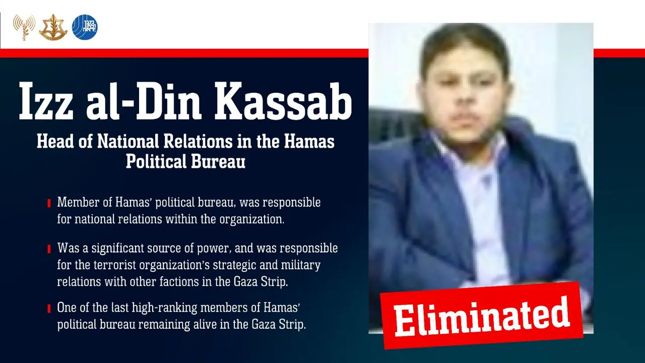 ELIMINATED! Israel kills top Hamas political bureau official Kassab in Gaza airstrike (WATCH) ELIMINATED! Israel kills top Hamas political bureau official Kassab in Gaza airstrike (WATCH)