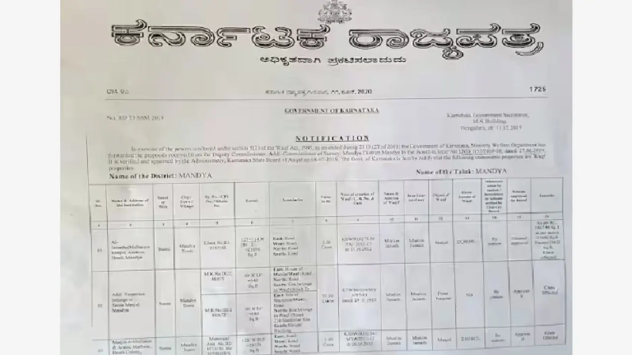 ಮಂಡ್ಯದಲ್ಲಿ 21.32 ಕೋಟಿ ರು. ಮೌಲ್ಯದ 35 ಆಸ್ತಿ ವಕ್ಫ್ ಬೋರ್ಡ್‌ ವಶಕ್ಕೆ!