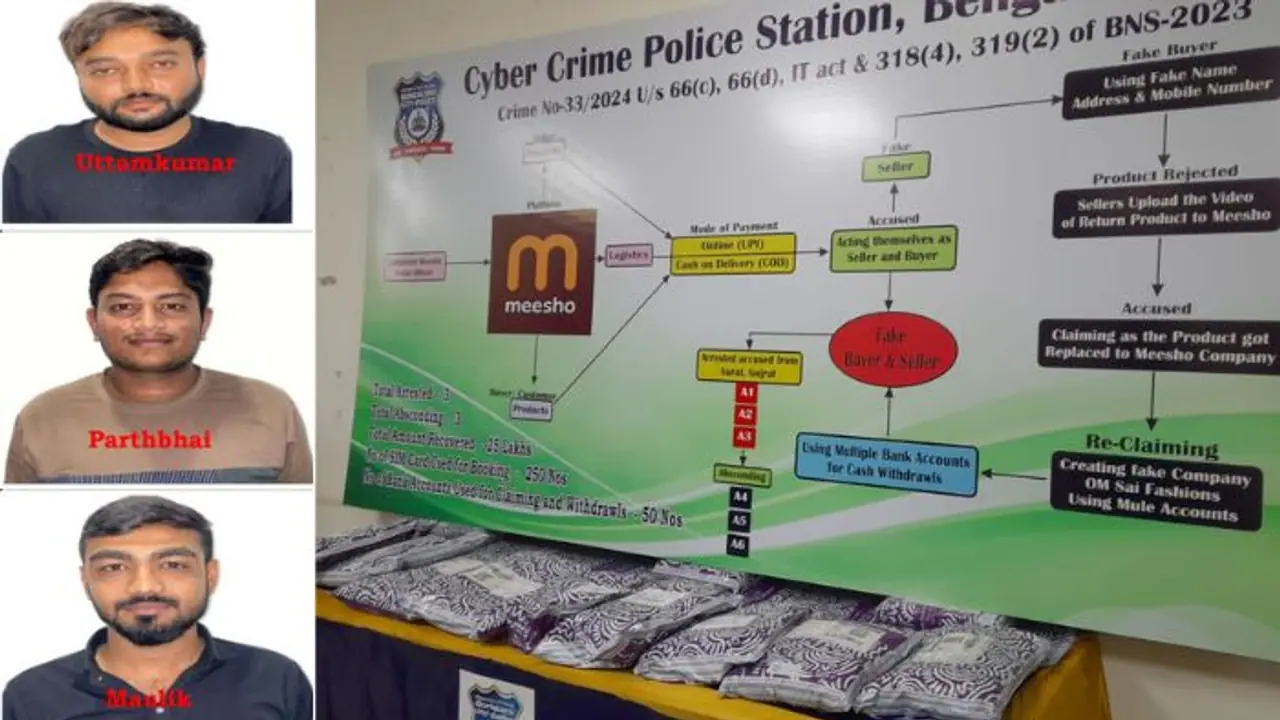Bengaluru police arrest Gujarat based criminals for defrauding Meesho of Rs 5.5 crore