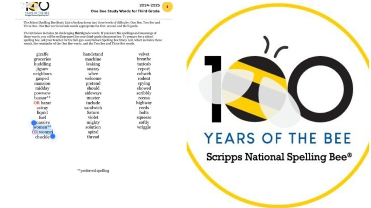 Scripps National Spelling Bee accepts 'womyn' as alternative spelling for 'women', faces massive backlash