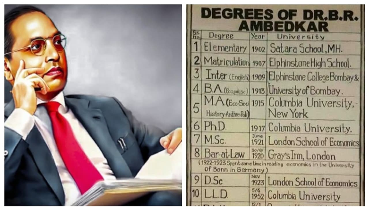 'വിദ്യാധനം സർവ്വധനാൽ പ്രധാനം'; അംബേദ്കറിന്‍റെ വിദ്യാഭ്യാസ യോഗ്യതകളുടെ പട്ടിക സോഷ്യല്‍ മീഡിയയില്‍ വൈറൽ