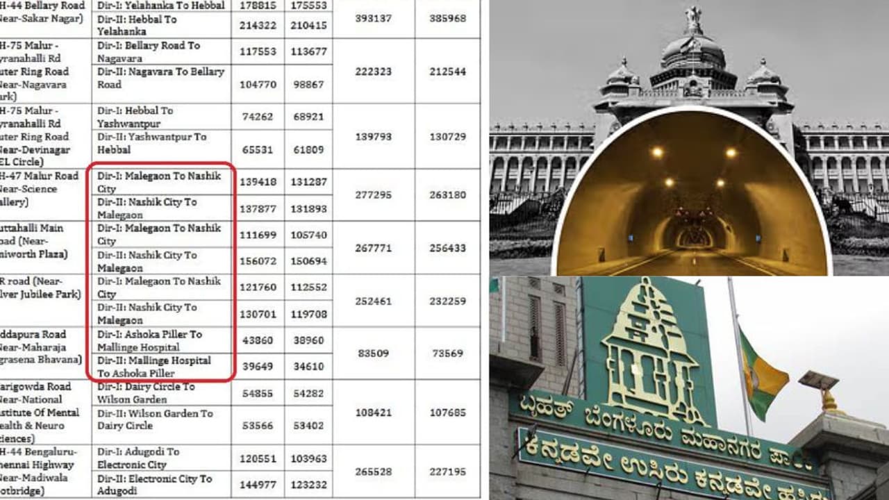 ಕಾಪಿ ಪೇಸ್ಟ್‌ ಅವಾಂತರ; ಬೆಂಗಳೂರು ಬಿಟ್ಟು ಮಹಾರಾಷ್ಟ್ರದಲ್ಲಿ ಸುರಂಗ ಮಾರ್ಗ ಕೊರೆಯಲು ಹೊರಟ ಬಿಬಿಎಂಪಿ!