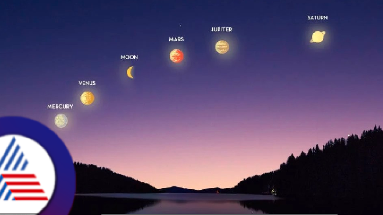 ಈ ಬಾರಿ ಗಣರಾಜ್ಯೋತ್ಸವಕ್ಕೆ ಬಾಹ್ಯಾಕಾಶದಲ್ಲಿ 6 ಗ್ರಹಗಳ ಪರೇಡ್! | ಅಪರೂಪದ ಖಗೋಳ ಕೌತುಕ ಇಲ್ಲಿದೆ ಡಿಟೇಲ್ಸ್! ಈ ಬಾರಿ ಗಣರಾಜ್ಯೋತ್ಸವಕ್ಕೆ ಬಾಹ್ಯಾಕಾಶದಲ್ಲಿ 6 ಗ್ರಹಗಳ ಪರೇಡ್! | ಅಪರೂಪದ ಖಗೋಳ ಕೌತುಕ ಇಲ್ಲಿದೆ ಡಿಟೇಲ್ಸ್!