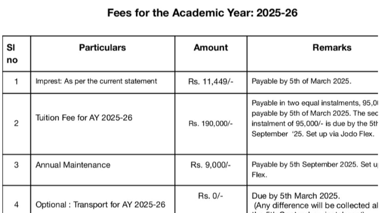 3 ാം ക്ലാസിൽ പഠിക്കുന്ന കുട്ടിയുടെ ഫീസ് 2.1 ലക്ഷം; ട്യൂഷൻ ഫീസ് മാത്രം 1.9 ലക്ഷം; ആശങ്ക കൂട്ടി എക്സിലെ ചർച്ച 3 ാം ക്ലാസിൽ പഠിക്കുന്ന കുട്ടിയുടെ ഫീസ് 2.1 ലക്ഷം; ട്യൂഷൻ ഫീസ് മാത്രം 1.9 ലക്ഷം; ആശങ്ക കൂട്ടി എക്സിലെ ചർച്ച