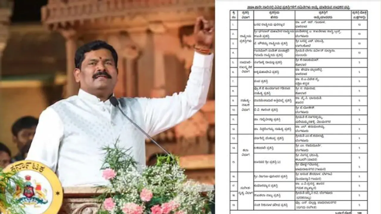 2024 25ನೇ ಸಾಲಿನ ವಿವಿಧ ಪ್ರಶಸ್ತಿ ಪುರಸ್ಕೃರ ಪಟ್ಟಿ ಬಿಡುಗಡೆ ಮಾಡಿದ ಸರ್ಕಾರ! 2024 25ನೇ ಸಾಲಿನ ವಿವಿಧ ಪ್ರಶಸ್ತಿ ಪುರಸ್ಕೃರ ಪಟ್ಟಿ ಬಿಡುಗಡೆ ಮಾಡಿದ ಸರ್ಕಾರ!