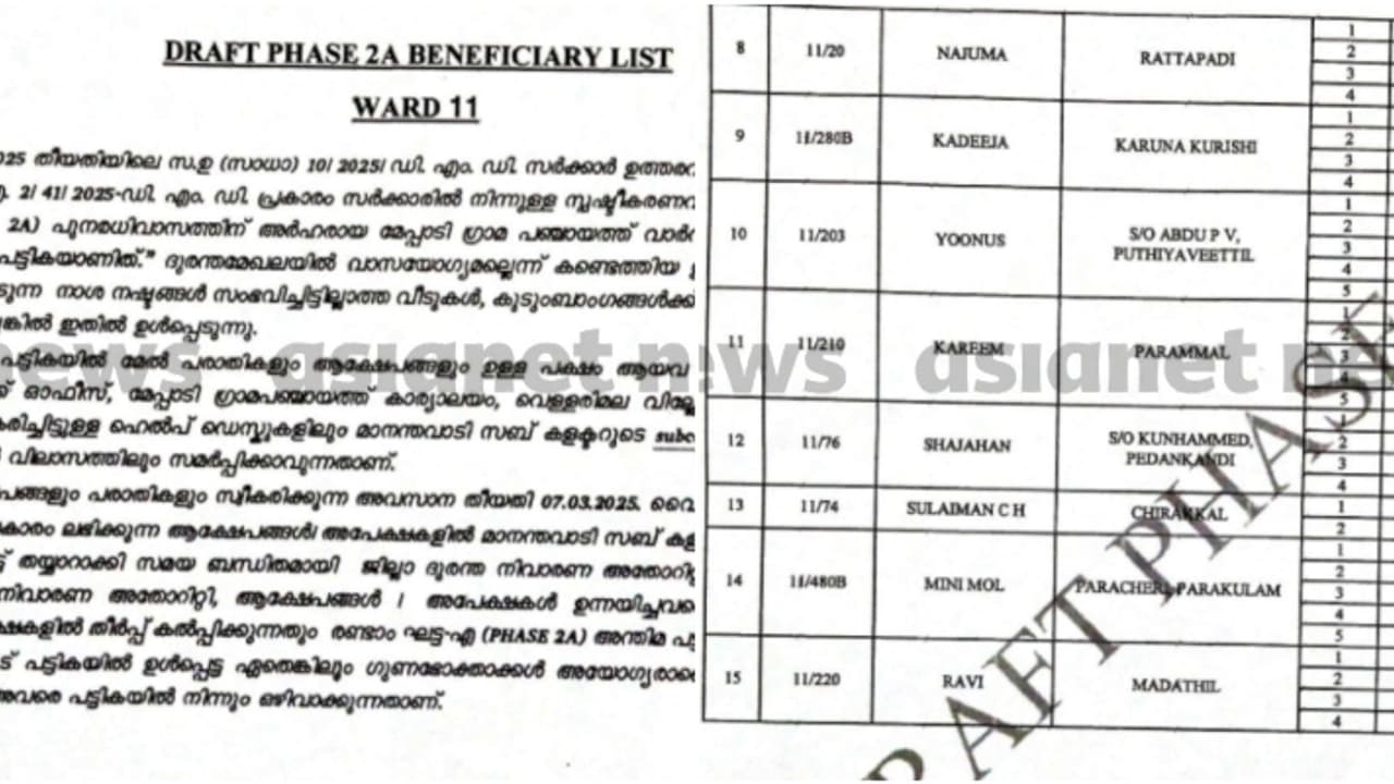 വയനാട് ഉരുൾപൊട്ടൽ; പുനരധിവാസത്തിനുള്ള രണ്ടാം ഘട്ട കരട് പട്ടിക തയ്യാറായി, പട്ടികയില്‍ 81 കുടുംബങ്ങൾ
