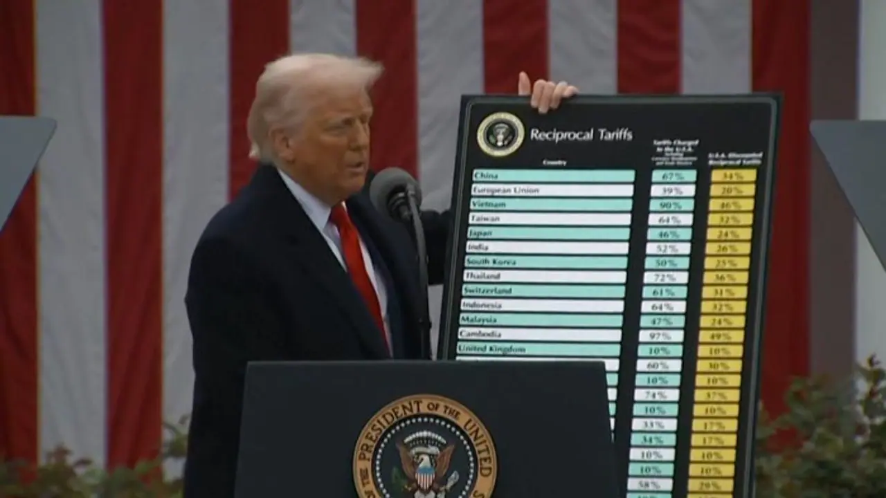 ಜಾಗತಿಕ ತೆರಿಗೆ ದಾಳಿಯಿಂದ ಭಾರತಕ್ಕೇನು ಲಾಭ? ಐಟಿಗೆ ಭಾರೀ ಹೊಡೆತ?