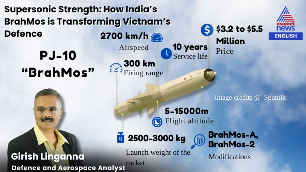 Supersonic Strength: How India's BrahMos is Transforming Vietnam's Defence