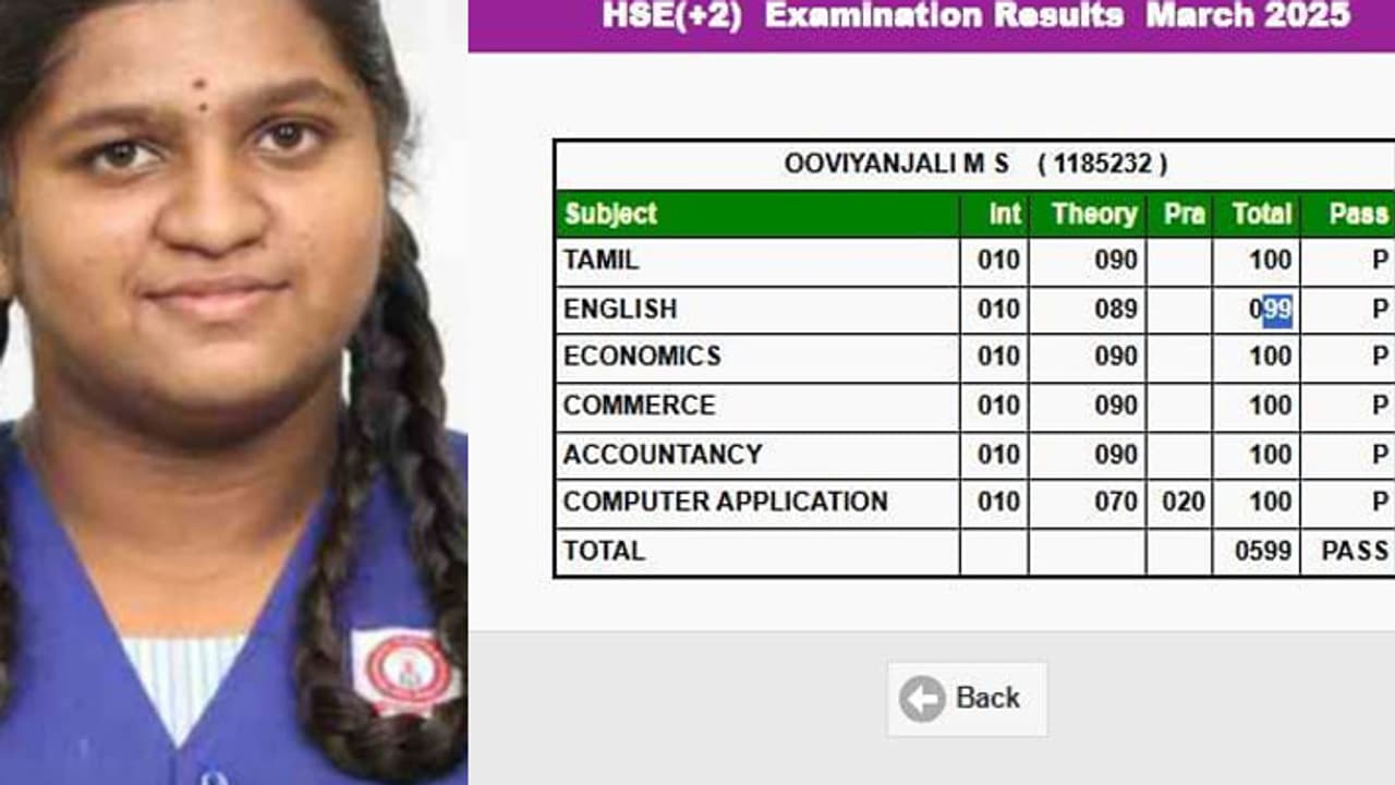 12ம் வகுப்பு பொதுத் தேர்வில் 600 க்கு 599 மதிப்பெண்கள்! 5 பாடங்களில் செண்டம் எடுத்த திண்டுக்கல் மாணவி!