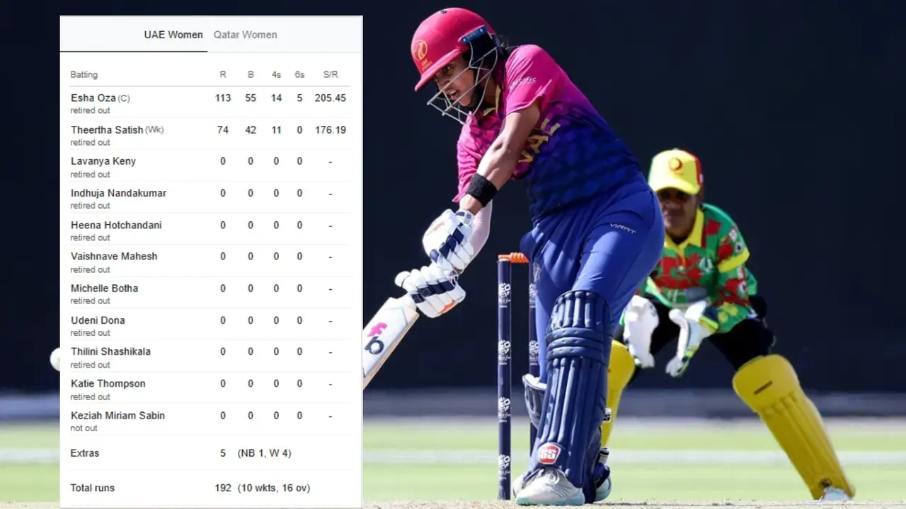 ತಂಡದ ಎಲ್ಲಾ 10 ಬ್ಯಾಟರ್ಗಳು ರಿಡೈರ್ಡ್ ಔಟ್, ಪಂದ್ಯದಲ್ಲಿ ದಾಖಲಾಯ್ತು ಒಟ್ಟು 15 ಡಕ್! ತಂಡದ ಎಲ್ಲಾ 10 ಬ್ಯಾಟರ್ಗಳು ರಿಡೈರ್ಡ್ ಔಟ್, ಪಂದ್ಯದಲ್ಲಿ ದಾಖಲಾಯ್ತು ಒಟ್ಟು 15 ಡಕ್!