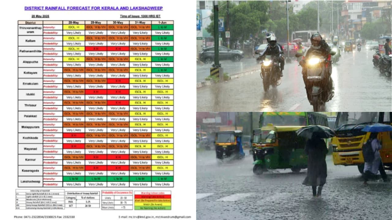 മഴയോ മഴ! ഒരു രക്ഷയുമില്ല, എറണാകുളം ജില്ലയിലെ വിദ്യാഭ്യാസ സ്ഥാപനങ്ങൾക്ക് നാളെ അവധി